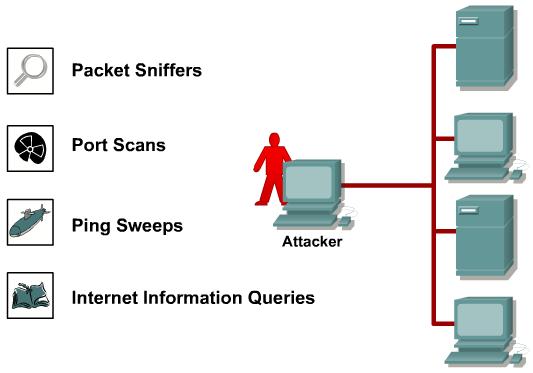 Rekonesans (rozpoznanie) Informacje o firmie, korporacji: nslookup, whois Detekcja działających jednostek.