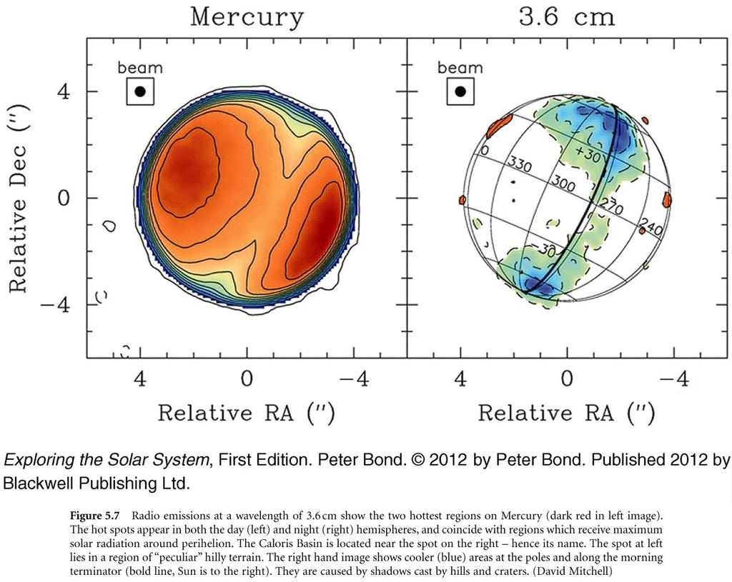 101 10 6 km -1,4 mag, 14 55,8 10 6 km -2,9 mag, 25 parametr Merkury Ziemia temp.