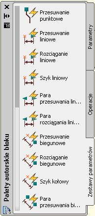 Typoszereg elementów