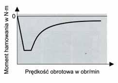 2. SYSTEMY ODZYSKU ENERGII W POJEŹDZIE Z NAPĘDEM ELEKTRYCZNYM 2.1.