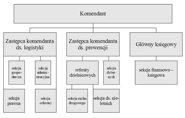 Dziennik Urzędowy Województwa Śląskiego 7 Poz.