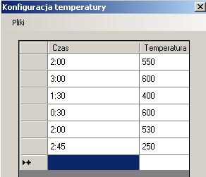 a) b) Temeratura C 700 600 500 400 300 200 100 0 0 2 4 6 8 10 Czas, h Rys. 3.9.