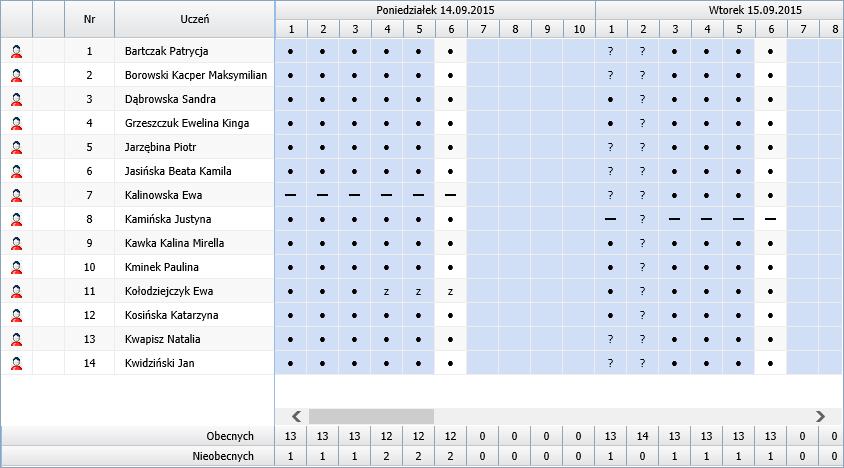 UONET+. Jak korzystać z tabel frekwencji dostępnych w widokach Lekcja oraz Dziennik oddziału? 8/10 Rysunek 11.