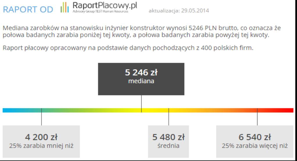 Projektowanie wspomagane komputerowo Uczeń ma okazję poznać podstawy projektowania wspomaganego komputerowo, ucząc się obsługi Google SketchUp.