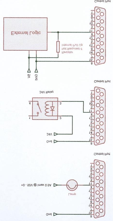 Podłączenia dla ZEWNĘTRZNEGO STEROWANIA Dla zewnętrznego sterowania włączaniem/wyłączaniem wybranych mikrofonów (kanałów) podłącz zewnętrzny zestyk pomiędzy sygnał 0V - występujący na kołku 8 (masa)