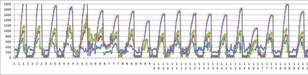 Opis wykorzystywanych modeli Model CALMET Preprocesor meteorologiczny CALMET jest zdolny do odczytania danych wyjściowych z MM5 (poprzez program CALMM5) i dodatkowo oblicza: - wysokość warstwy