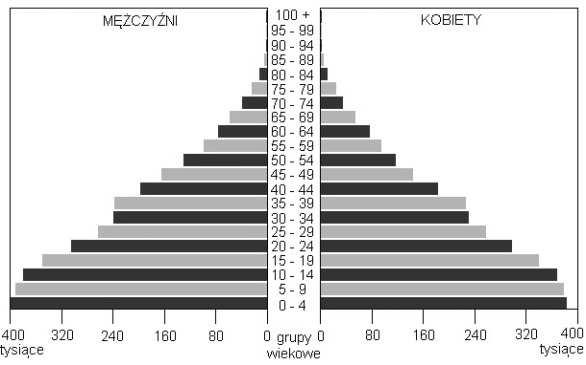 W każdym wierszu tabeli zaznacz literę oznaczającą państwo, do którego odnoszą się podane informacje. Lp. Informacja Państwo W przypadku wieloletniego utrzymywania się przedstawionych w materiale 1.