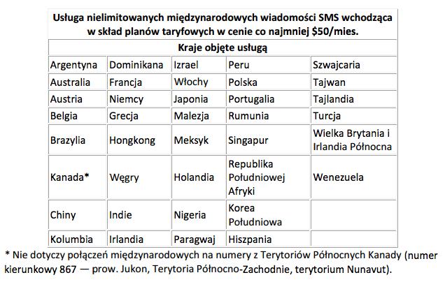 Określne dane dtyczące użycia i wyknywania płączeń pzwalają nam pdejrzewać, że użytkwnik wykrzystuje Uwzględnine usługi międzynardwe firmy Cricket w niedzwlny spsób, w celu innym niż d użytku