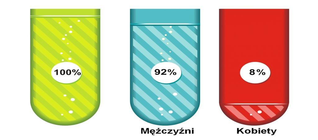 Sprawozdanie Zarządu Kadencja członków Zarządu trwa 5 lat. Obecna kadencja trwa od 31.12.