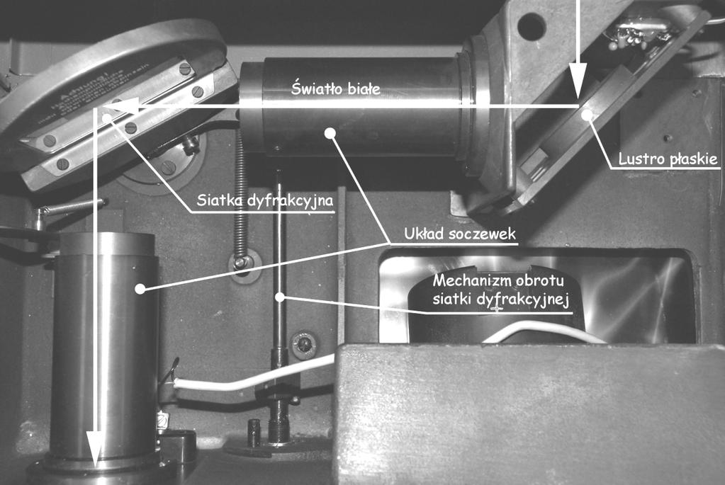 Siatka dyfrakcyjna Obiektyw 1 Lustro Żarówka Kondensor Obiektyw 2 Przesłona Szczelina 2 Kuweta pomiarowa Fotoelement Szczelina 1 Pokrętło regulacji długości fali Rys.7.