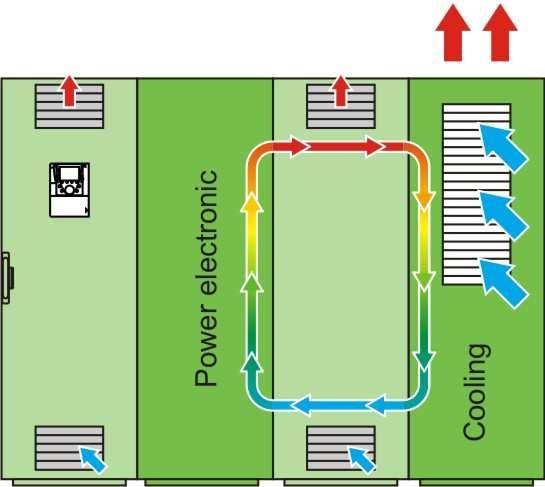 VHP (Very High Power) Konfiguracje napędów VHP Dedykowana ochrona napędów VHP w wymagających środowiskach IP23 dedykowane do pomieszczeń zamkniętych.