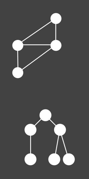 Grafy a drzewa Graf Modeluje relacje między wieloma elementami danych Wykorzystuje różne powiązania węzłów i krawędzi Drzewo