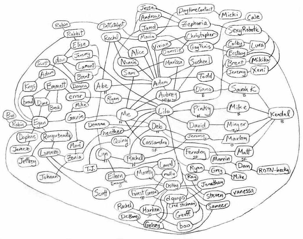 Network data