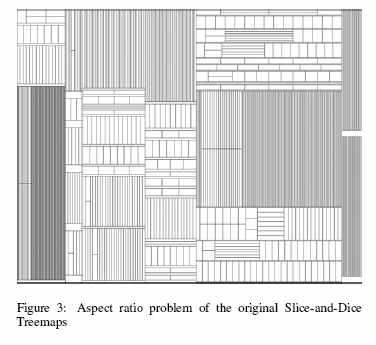 Treemaps złożona hierarchia kształtów Rekurencyjny podział przestrzeni w