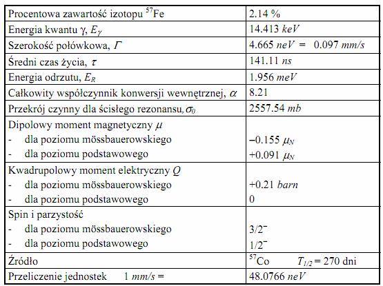 W tabeli 1 podane zostało zestawienie wartości parametrów charakteryzujących izotop 57 Fe, istotnych z punktu widzenia spektroskopii mössbauerowskiej, a na rysunku