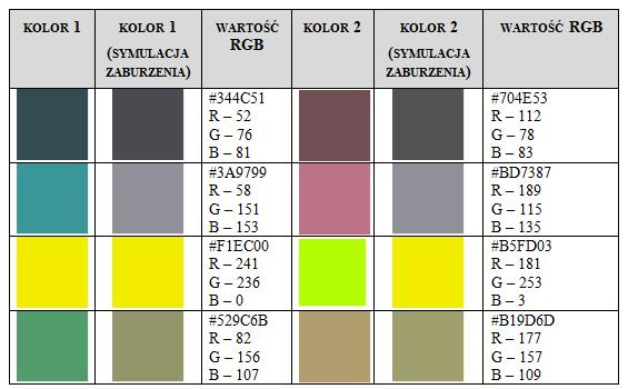 INTERAKTYWNA METODA WYKRYWANIA ZABURZEŃ WIDZENIA