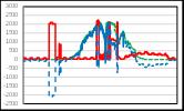 100% 25% 75% ENTSO-E (UCTE) regulacja sekundowa (pierwotna), minutowa (wtórna), godzinowa (trójna) Rynek WEK cena: (450 + 440 + 100) PLN/MWh OSP (PSE) OSD regulacja minutowa, sekundowa, milisekundowa