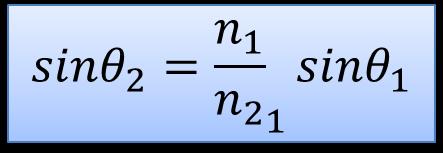 Odbicie i załamanie 1. Jeżeli n 1 jest równe n 2, to q 2 jest równe q 1.