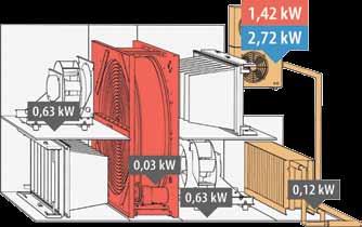 Porównanie A Układ standardowy (niezintegrowana pompa ciepła) Układ standardowy charakteryzuje się łącznym zużyciem energii 2,8 kw w trybie grzania oraz, kw w trybie chłodzenia.