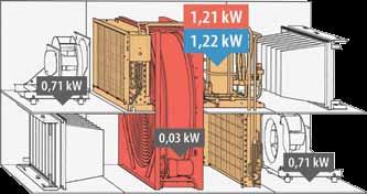 wynosi odpowiednio 2,66 kw w trybie grzania oraz 2,67 kw w trybie chłodzenia. Zużycie energii dodatkowo zostało ograniczone dzięki zastosowaniu sprężarek inwerterowych o płynnej regulacji mocy.