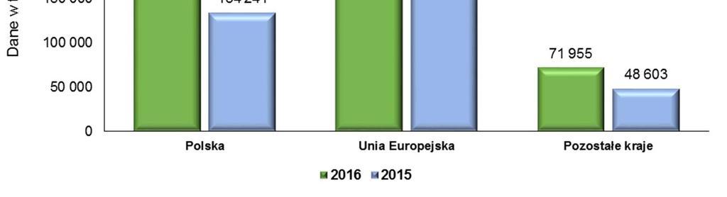 2016 struktura 2016 01.01. do 31.12.