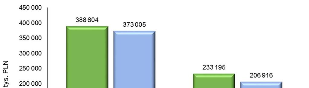 Dane w tys. PLN Sprawozdanie z sytuacji finansowej Aktywa 31.12.