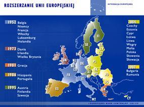 ROZSZERZENIA UE 1 stycznia 1973 Dania, Irlandia i Wielka Brytania 1 stycznia 1981 Grecja 1 stycznia 1986 Hiszpania i Portugalia 1 stycznia 1995
