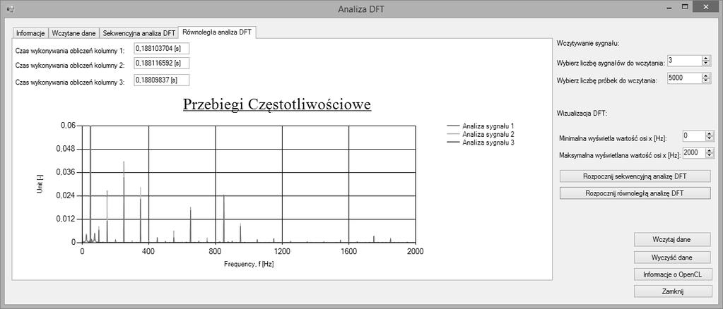 Widmowa i falkowa analiza prądu silnika LSPMSM z wykorzystaniem... 59 Rys.