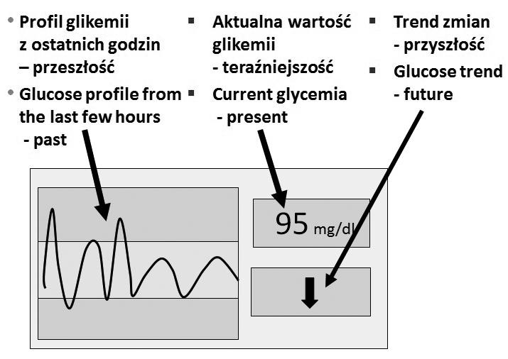 Szadkowska A., Gawrecki A., Jarosz-Chobot P., Myśliwiec M., Zozulińska-Ziółkiewicz D. Ryc. 1.