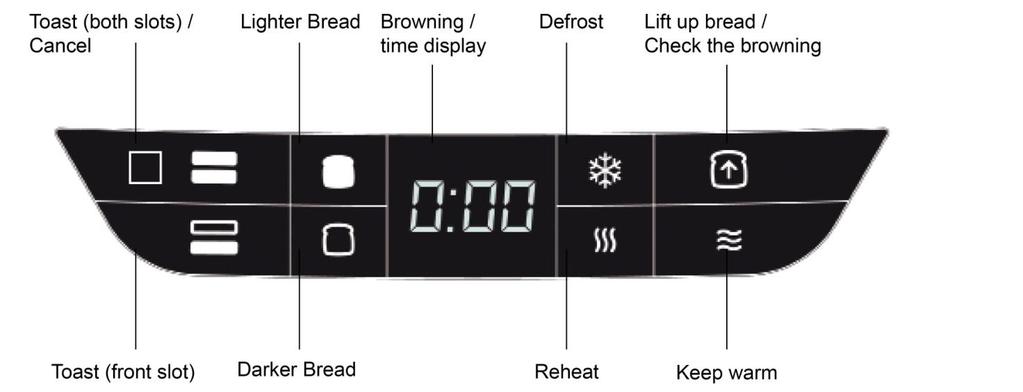 Extra-wide slots szerokie szczeliny na pieczywo Cool-touch exterior zimna w dotyku obudowa Self-adjusting bread guides samoregulująca winda na pieczywo Control panel panel sterowania Power cord kabel