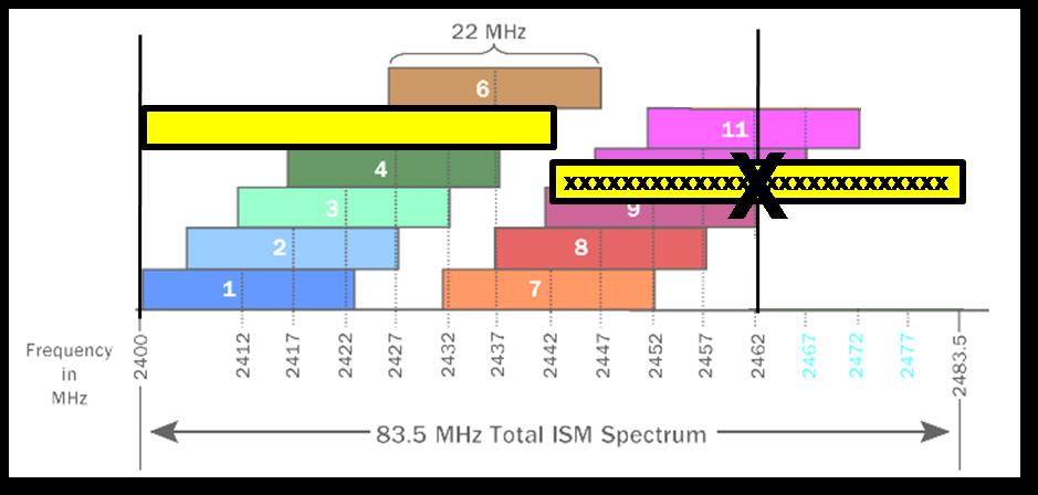 Capacity Szerokość kanału na 2,4GHz (802.