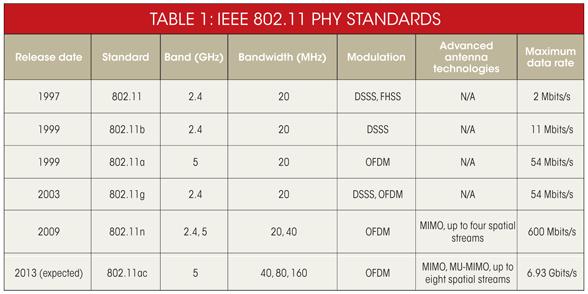 Capacity Ile to jest Mb/s (data rate)??? http://electronicdesign.