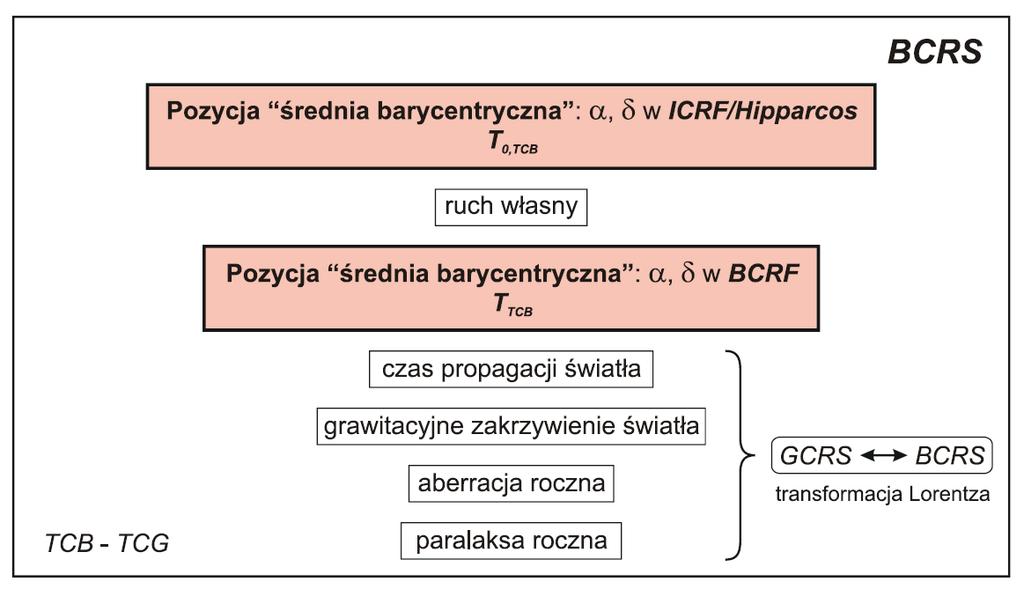 ICRF <-> ITRF