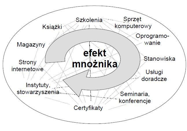 Arena mody w zarządzaniu współpraca