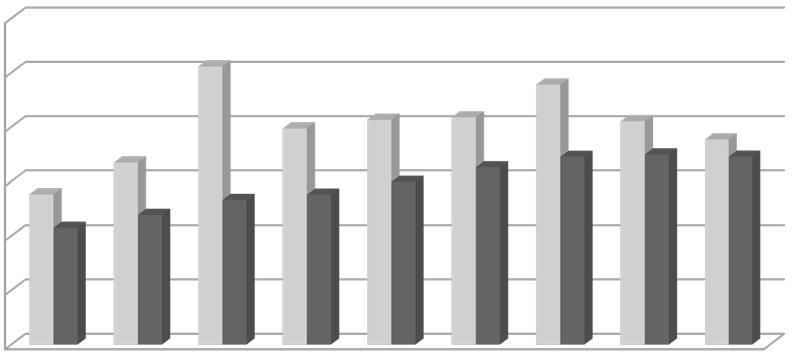 the GDP, we have an increase in saving propensity and the resulting willingness to invest (Wierzbicka, 1997).