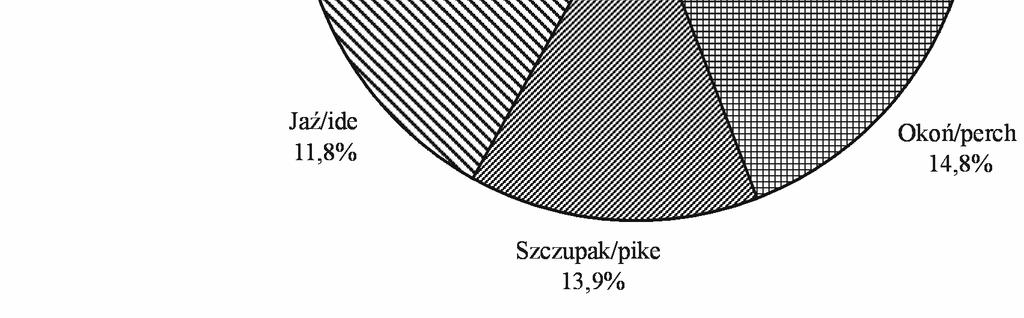 Widawa-4213 struktura gatunkowa odłowów