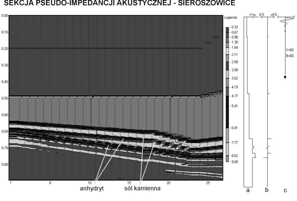 WARSZTATY 2004 z cyklu Zagrożenia naturalne w górnictwie Sekcje pseudo-oporu akustycznego przedstawione na rysunku 3.2 i 3.