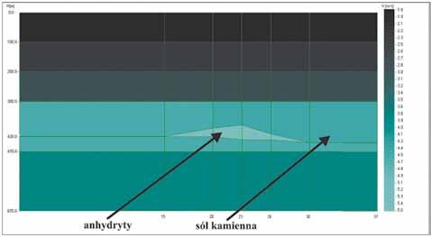 11 Rys. 1. Graficzna prezentacja modelu. Fig. 1. Graphic presentation of the model Rys. 2.