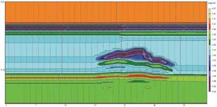 Fragment of the synthetic section of pseudo-acoustic impedance generated for a short signal without deconvolution Rys. 3.