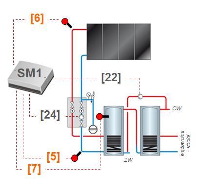 Wspomaganie ogrzewania wody użytkowej Funkcja termostatu do wykorzystania nadwyżek ciepła Gdy temperatura czujnika temperatury [7] przekracza wartość ustawioną w adresie kodowym 24 podawane jest