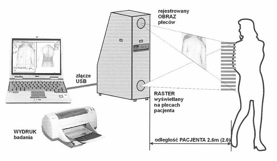 Stanowisko badawcze Fig. 1. Examination stand Badanie właściwe, tj.