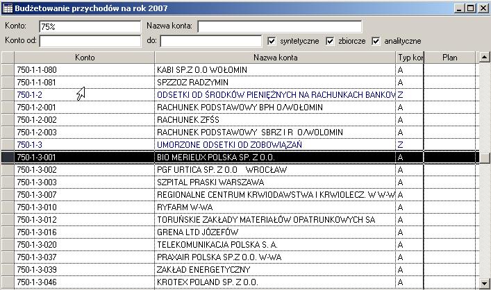 Także plany przychodów wpisujemy na kontach analitycznych i są automatycznie sumowane na kontach zbiorczych oraz syntetycznych.