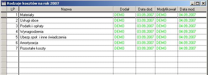 4) konta rodzajów kosztów np. Materiały - %k -401-01. Dane o Rodzajach kosztów muszą zawierać szczegółową listę kont rodzajów np.