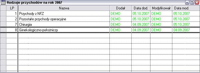 Przychody z NFZ oraz szablony kont dla każdego rodzaju. Otrzymujemy Zestawienia Controlling kosztów na rok i Controlling przychodów na rok, które można wykonywać: 1) za dowolny okres np.