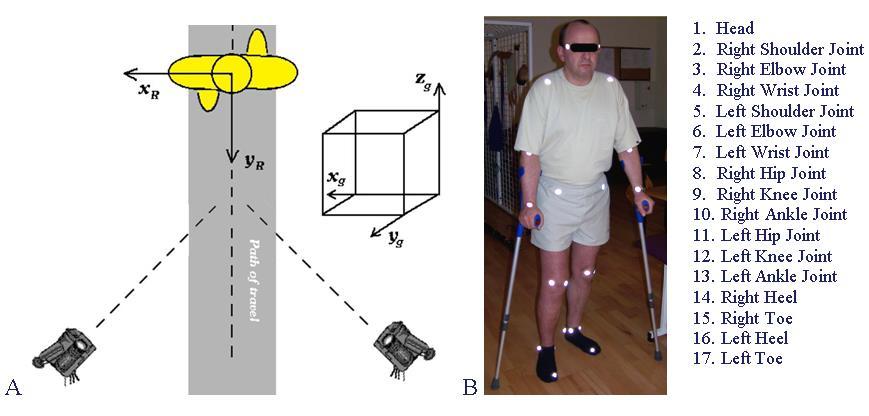 Rycina 1. Schemat układu pomiarowego analizy ruchu z zaznaczeniem laboratoryjnego układu współrzędnych i przestrzeni kalibracyjnej (A) oraz schemat umieszczenia znaczników filmowania (B). Fig.1. Schematic description of the computerized gait control system (A) and the marker arrangement (B).