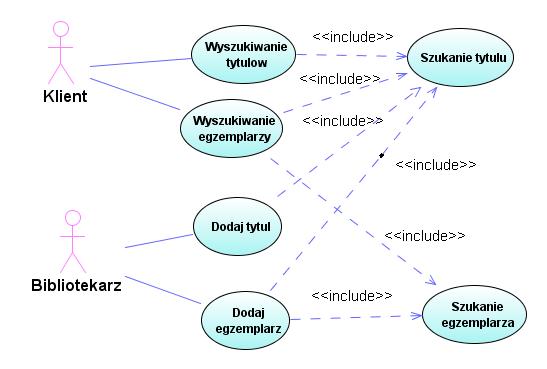 3. Diagram przypadków użycia całej