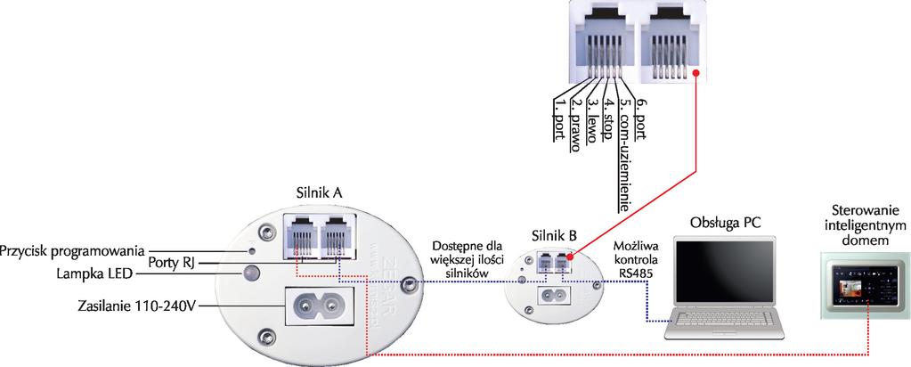 Informacje INFORMACJA O PRODUKCIE W ostatnim czasie alternatywą dla karnisza tradycyjnego stał się karnisz z napędem elektrycznym, który z coraz większym powodzeniem stosowany jest we wnętrzach.