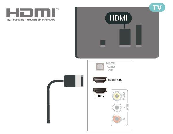 7 Urządzenie wideo (seria 4112) HDMI Aby uzyskać najlepszą jakość przesyłu sygnału, użyj przewodu HDMI High Speed.