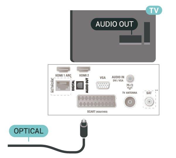 Cyfrowe wyjście audio optyczne Optyczne wyjście audio pozwala uzyskać wysokiej jakości dźwięk. To połączenie optyczne umożliwia obsługę kanałów audio 5.1.