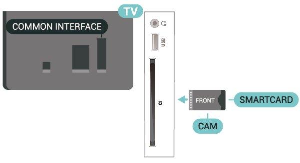 Karta Smart (seria 4112) Oglądanie kanału na karcie Smart Operatorzy telewizji cyfrowej dostarczają ten moduł CI+ (moduł dostępu warunkowego, CAM) i towarzyszącą mu kartę Smart po wykupieniu